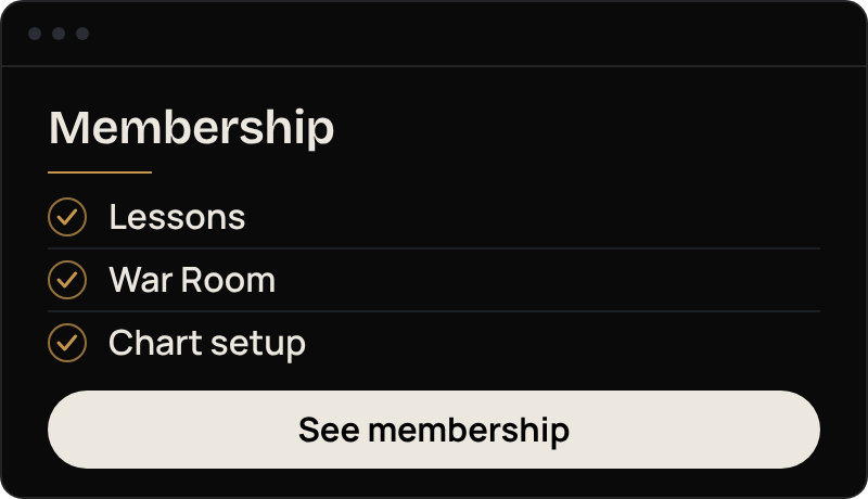 Example of the membership page, listing lessons, the War Room and CK's chart setup.