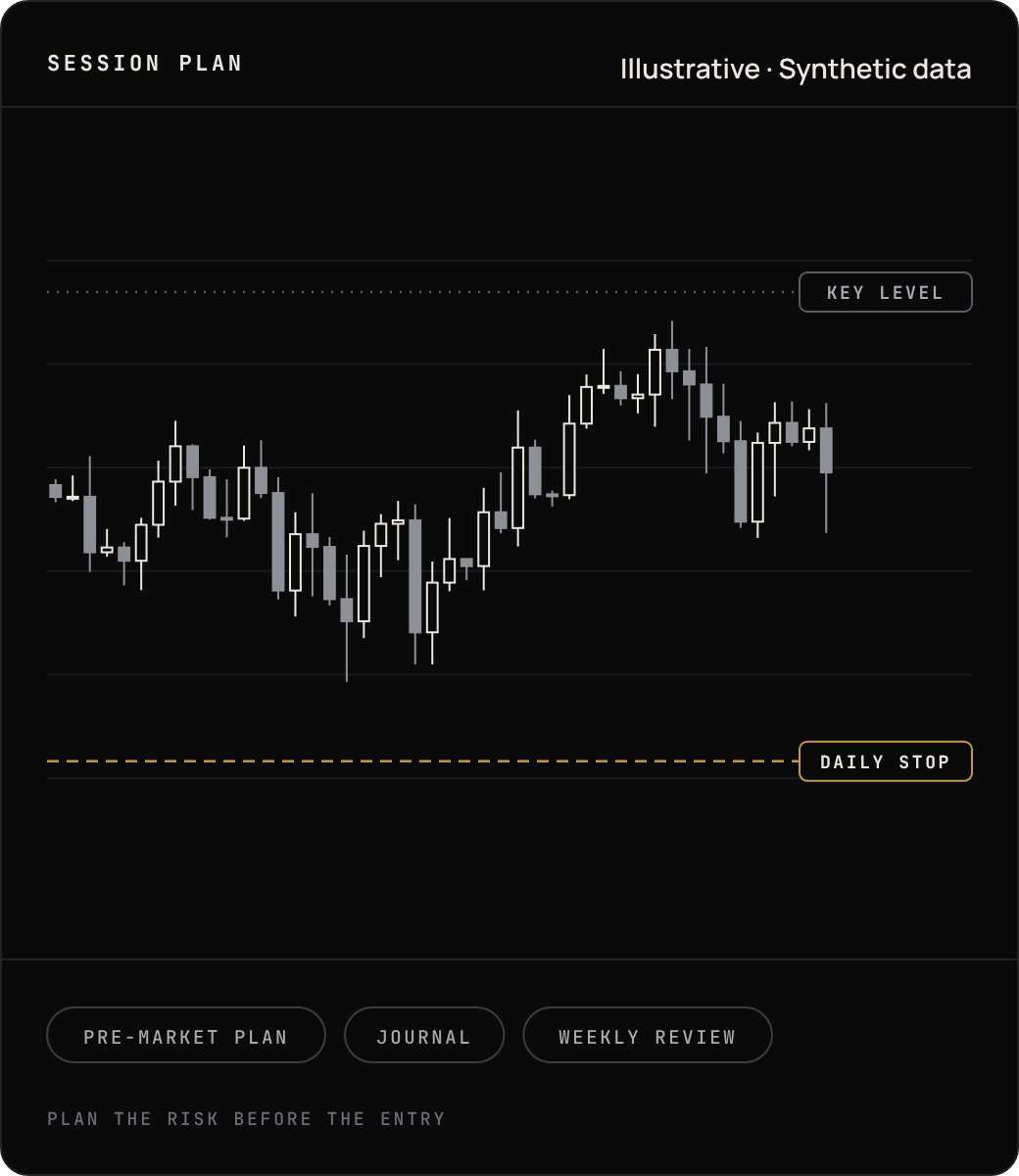 Example session plan: key level, daily stop, pre-market plan, journal and weekly review. Illustrative synthetic data.