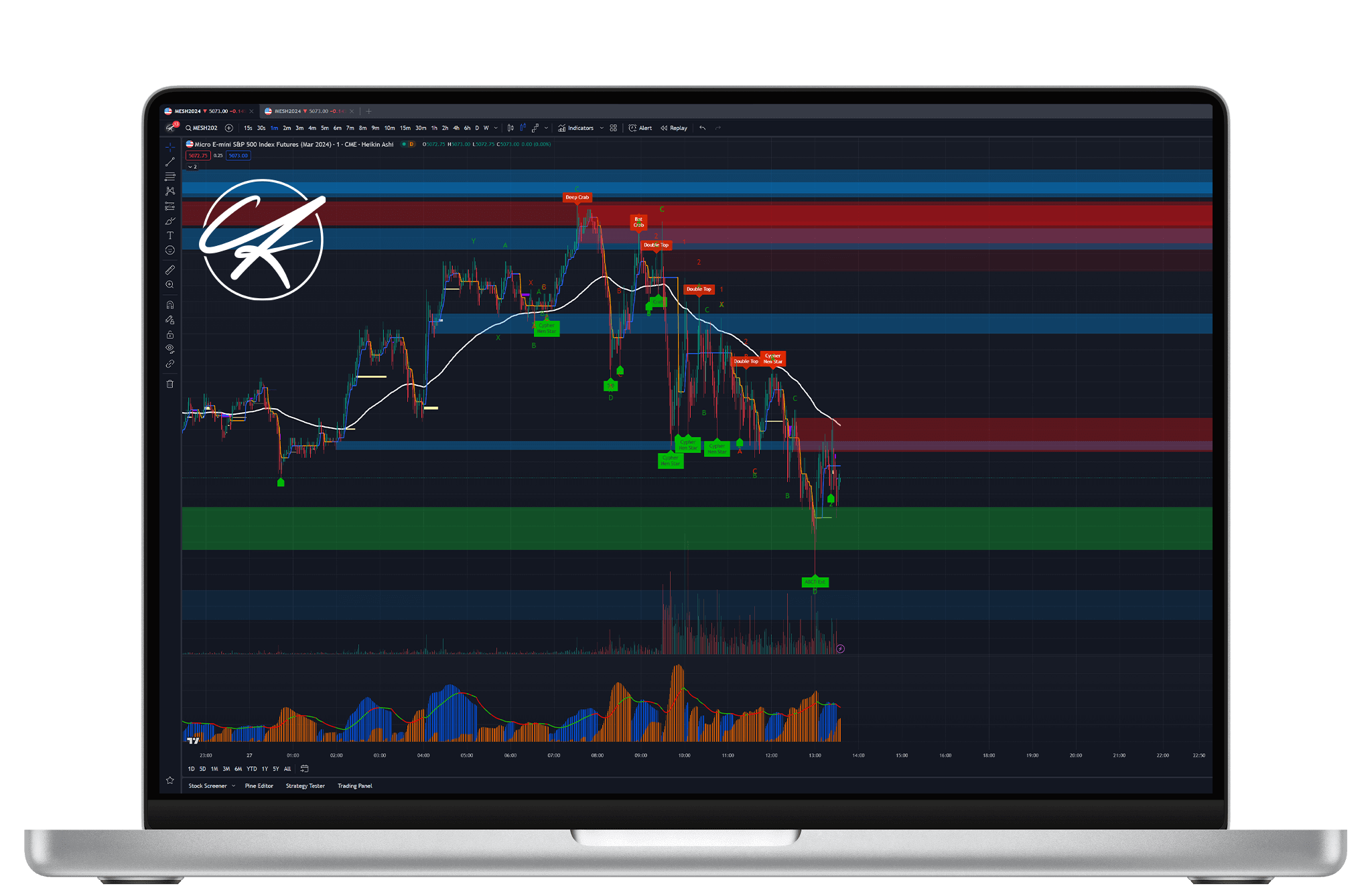 Prop Trading Success with Expert Guidance and Resources
