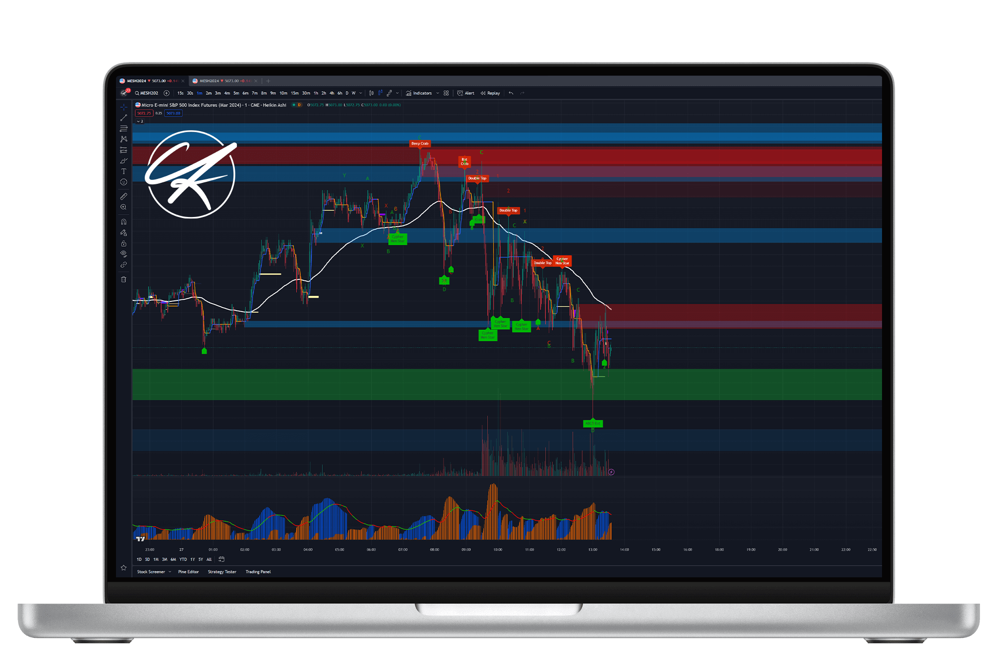 Profit More, Risk Less: Trading Made Easy