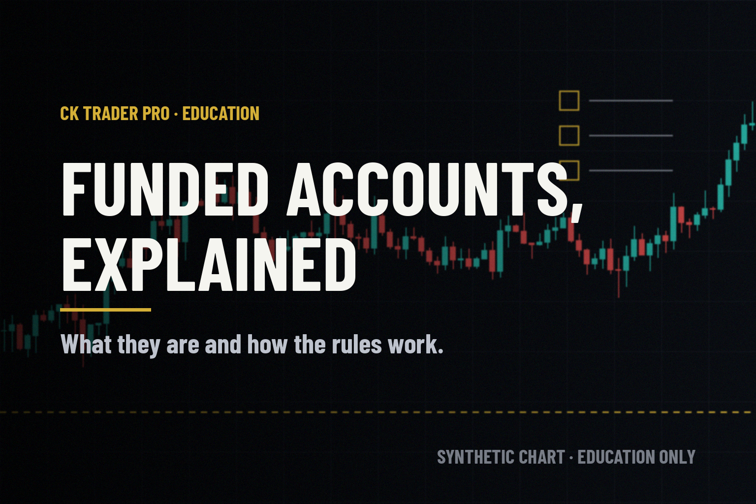 Dark trading screen. A synthetic candlestick chart with a gold dashed rule line and a checklist panel, with the headline "Funded accounts, explained" and the line "What they are and how the rules work."